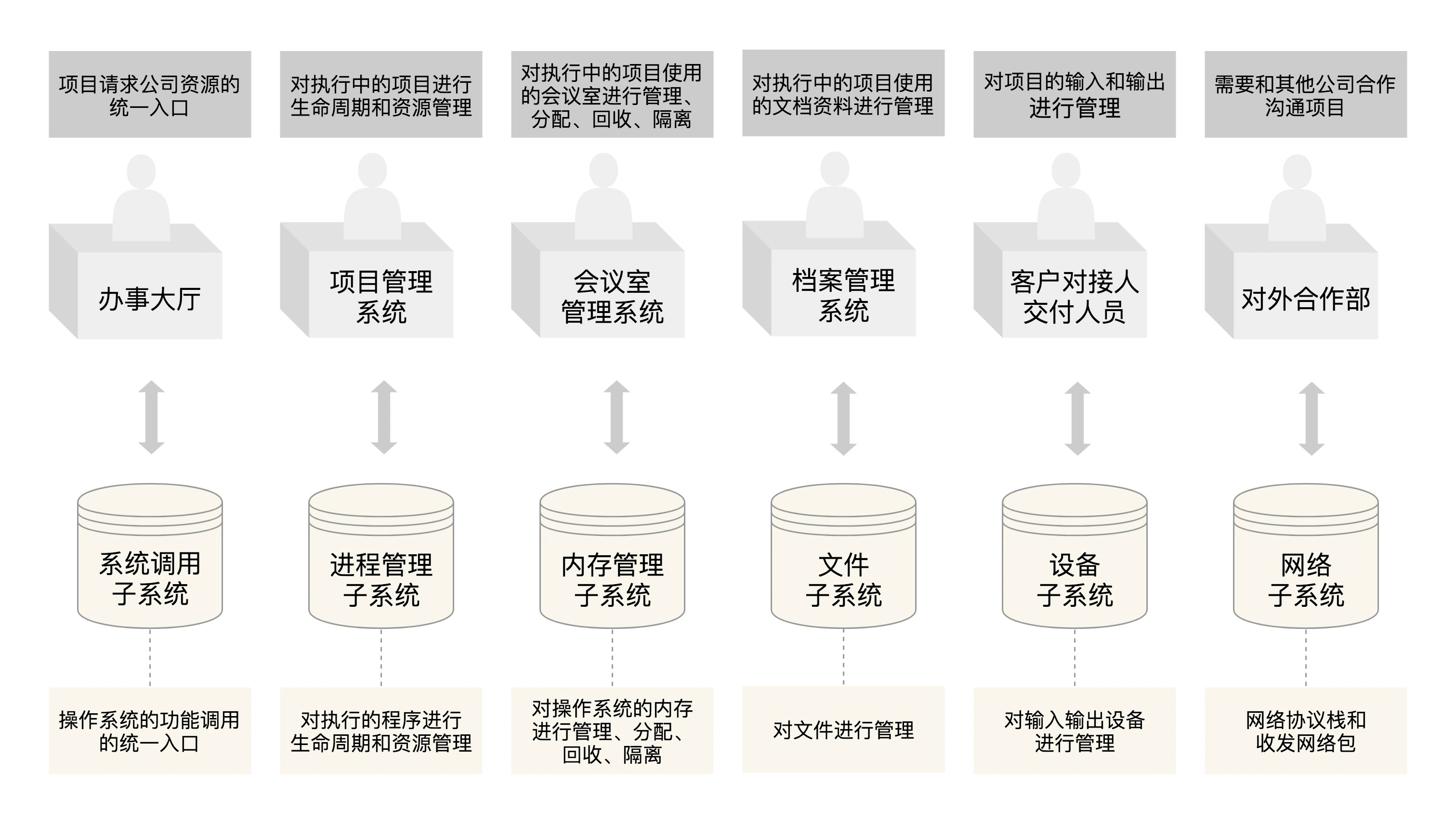 linux子系统