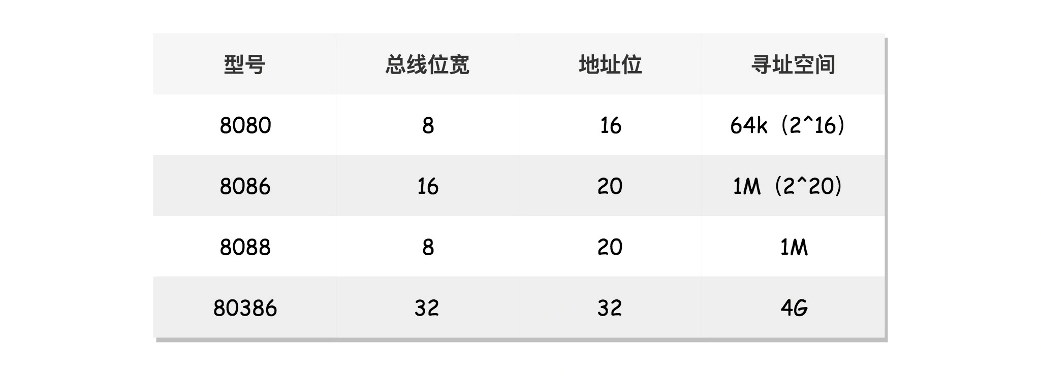 总线标准