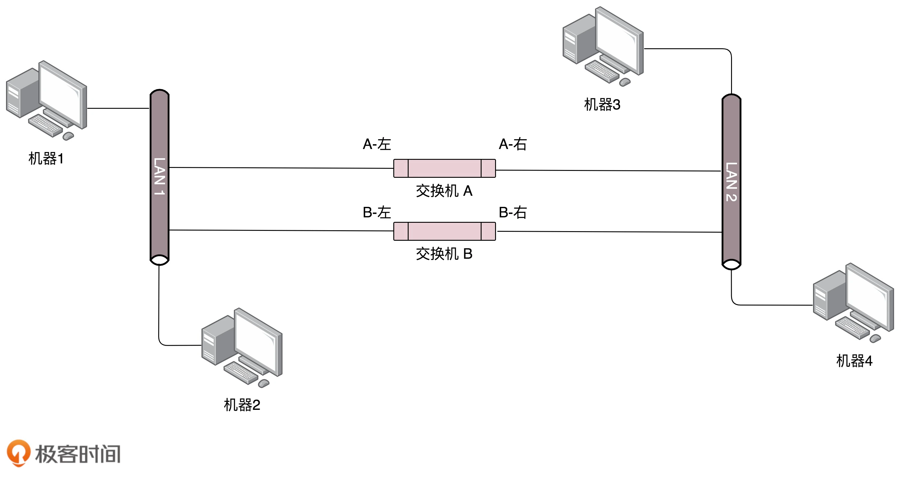 环路问题